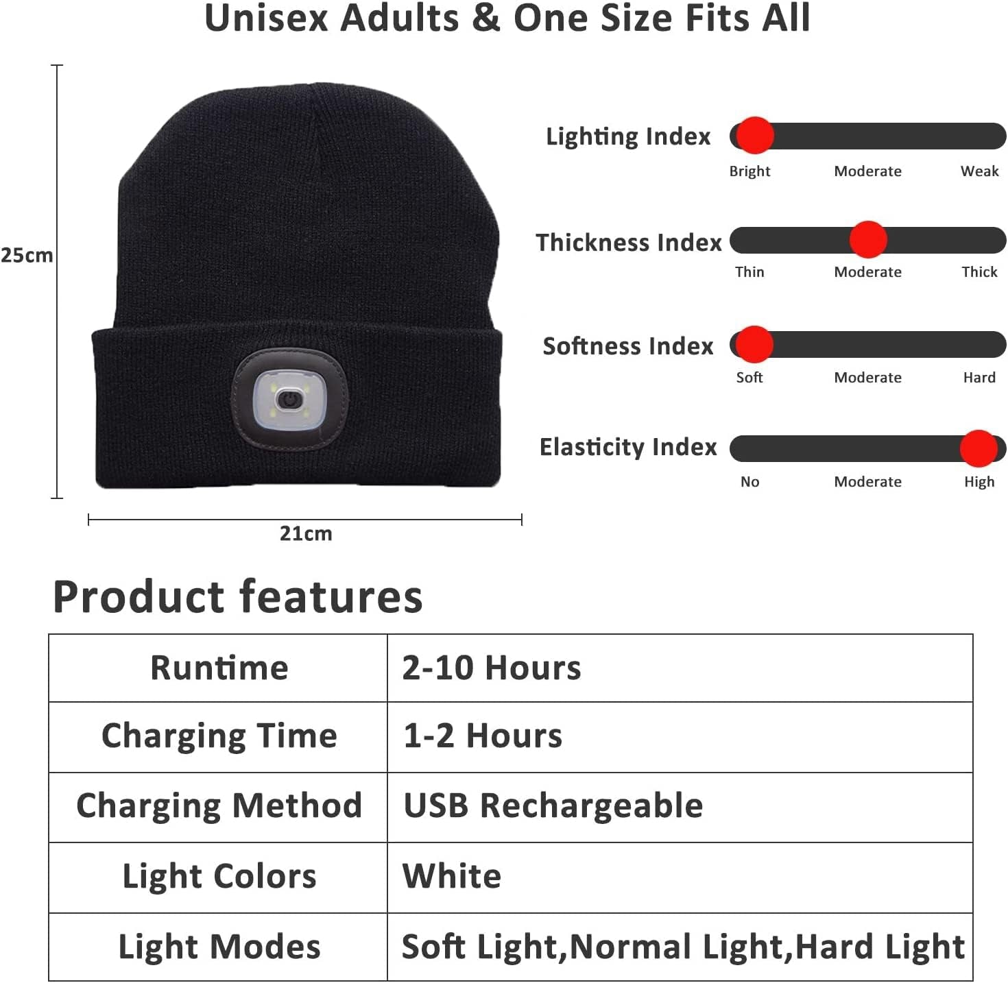 Beanie Hat with Light,Usb Rechargeable LED Lighted Beanie Cap,Unisex Winter Warmer Knit Cap Hat for Walking at Night,Fishing,Camping,Hunting